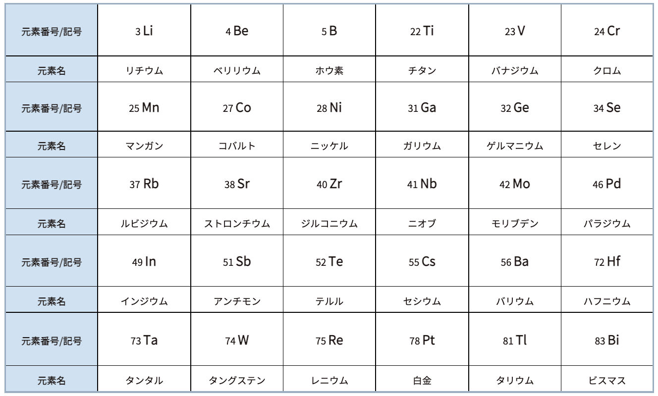 レアメタル 全9種類 元素標本 ケース付き 【Ta・W・Cr・Ti・Mo・Nb・V